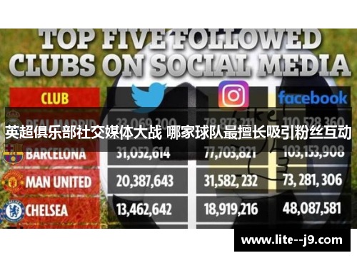 英超俱乐部社交媒体大战 哪家球队最擅长吸引粉丝互动