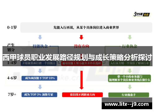 西甲球员职业发展路径规划与成长策略分析探讨