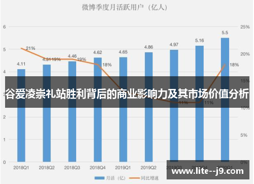 谷爱凌崇礼站胜利背后的商业影响力及其市场价值分析