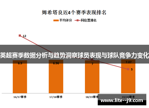 英超赛季数据分析与趋势洞察球员表现与球队竞争力变化