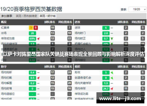 以萨卡对阵里昂国家队关键战赛场表现全景回顾与影响解析深度评估