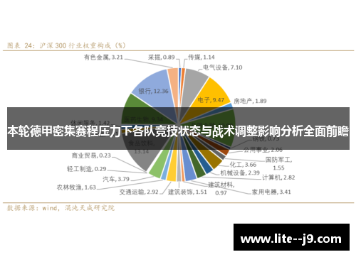 本轮德甲密集赛程压力下各队竞技状态与战术调整影响分析全面前瞻