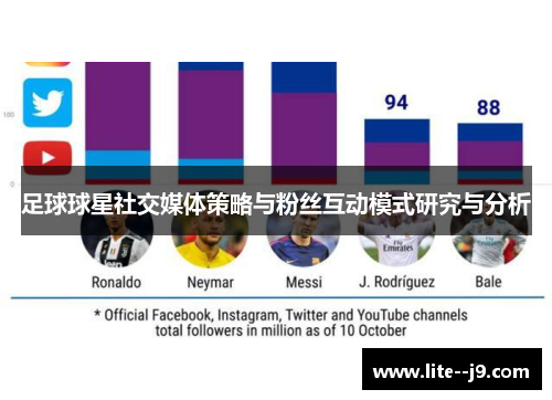 足球球星社交媒体策略与粉丝互动模式研究与分析