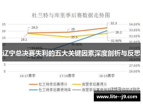 辽宁总决赛失利的五大关键因素深度剖析与反思