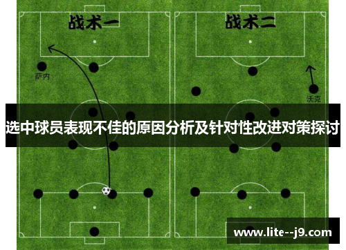 选中球员表现不佳的原因分析及针对性改进对策探讨