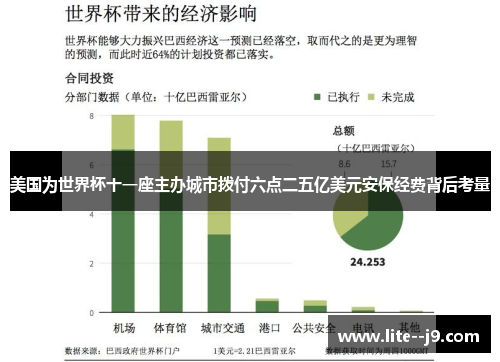 美国为世界杯十一座主办城市拨付六点二五亿美元安保经费背后考量 美国为世界杯十一座主办城市拨付六点二五亿美元安保经费背后考量