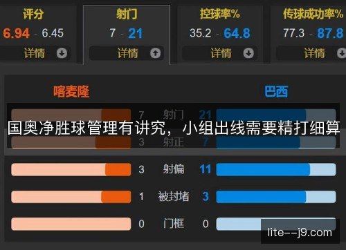 国奥净胜球管理有讲究,小组出线需要精打细算 国奥净胜球管理有讲究,小组出线需要精打细算
